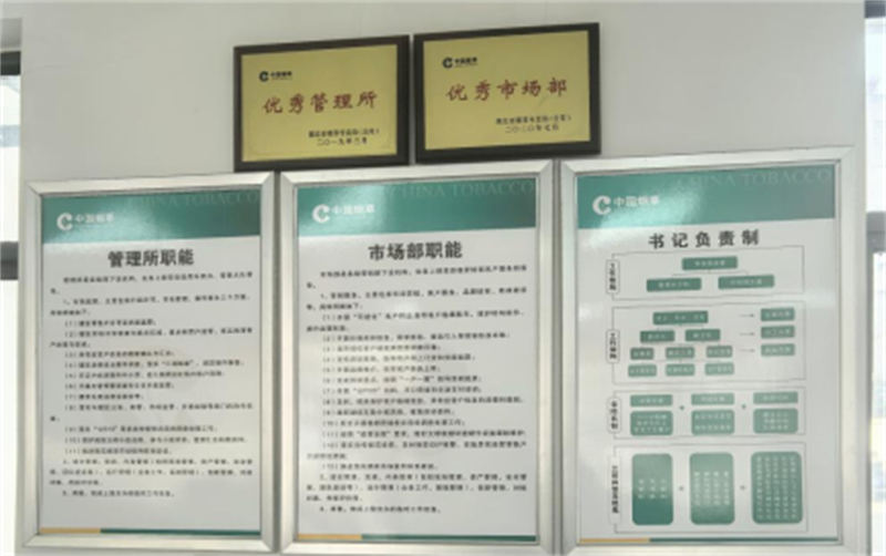 洪山管理所（市场部）“书记负责制”组织架构图