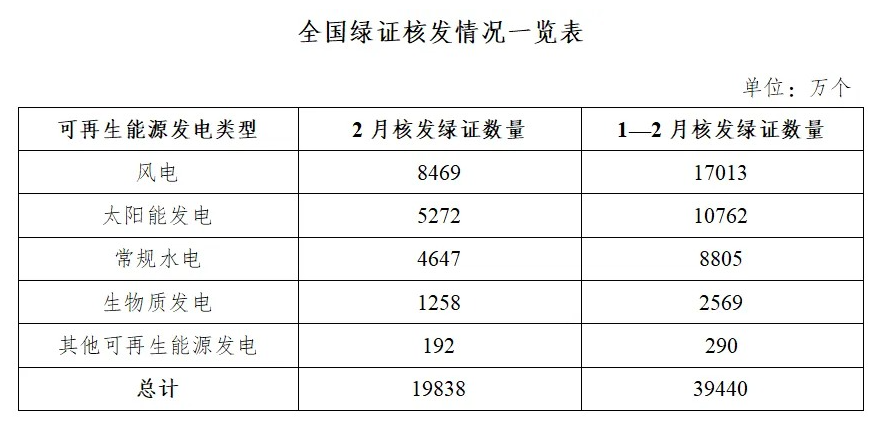 图片来源：国家能源局