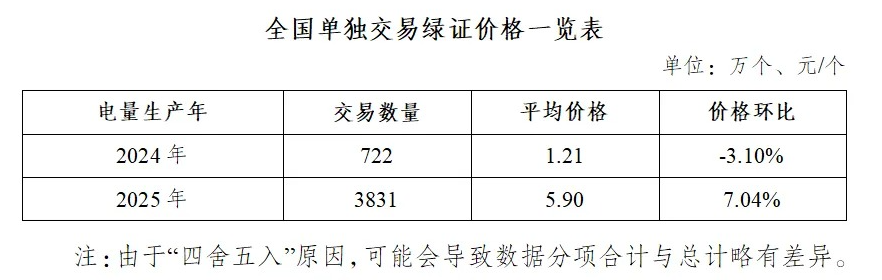 图片来源：国家能源局